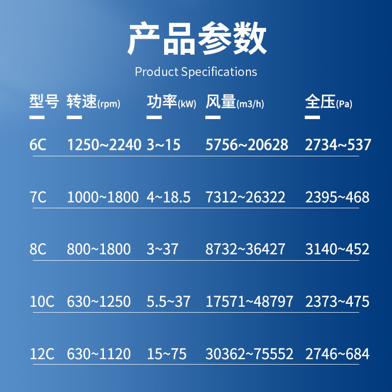 4‑72‑C式排尘工业离心风机