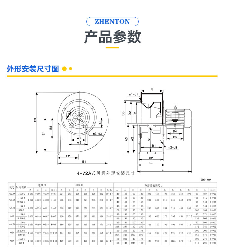 制药厂排风系统使用的离心风机怎么选型