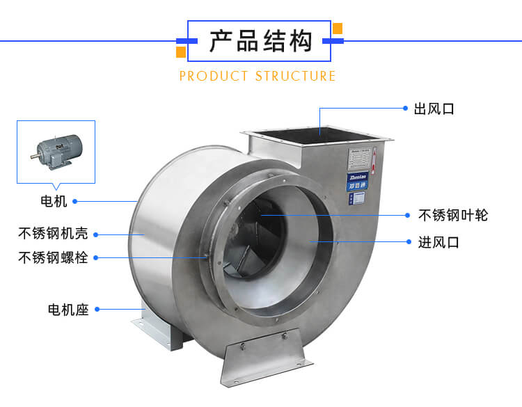 不锈钢风机需要装消声器吗？作用有哪些？