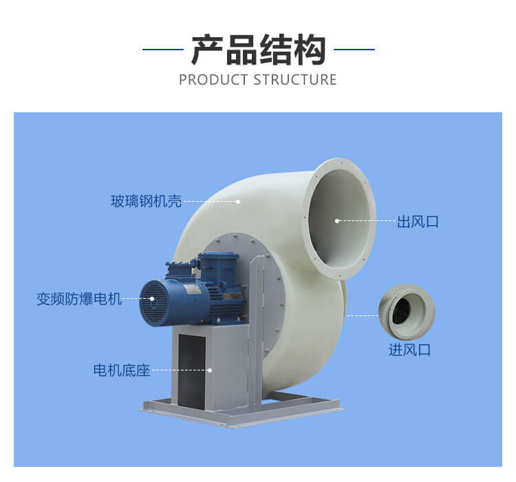 怎么识别防爆离心风机？