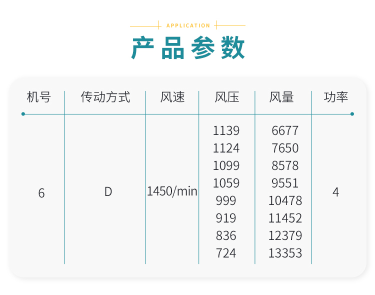 不锈钢离心风机有什么特点-关注郑通风机厂家