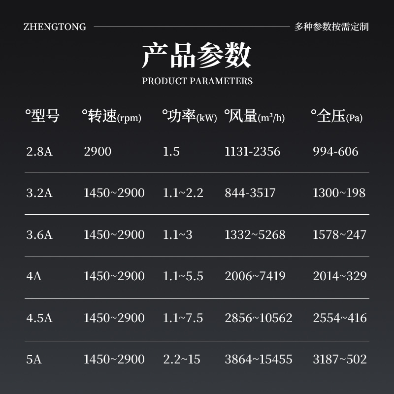 工业离心风机规格参数