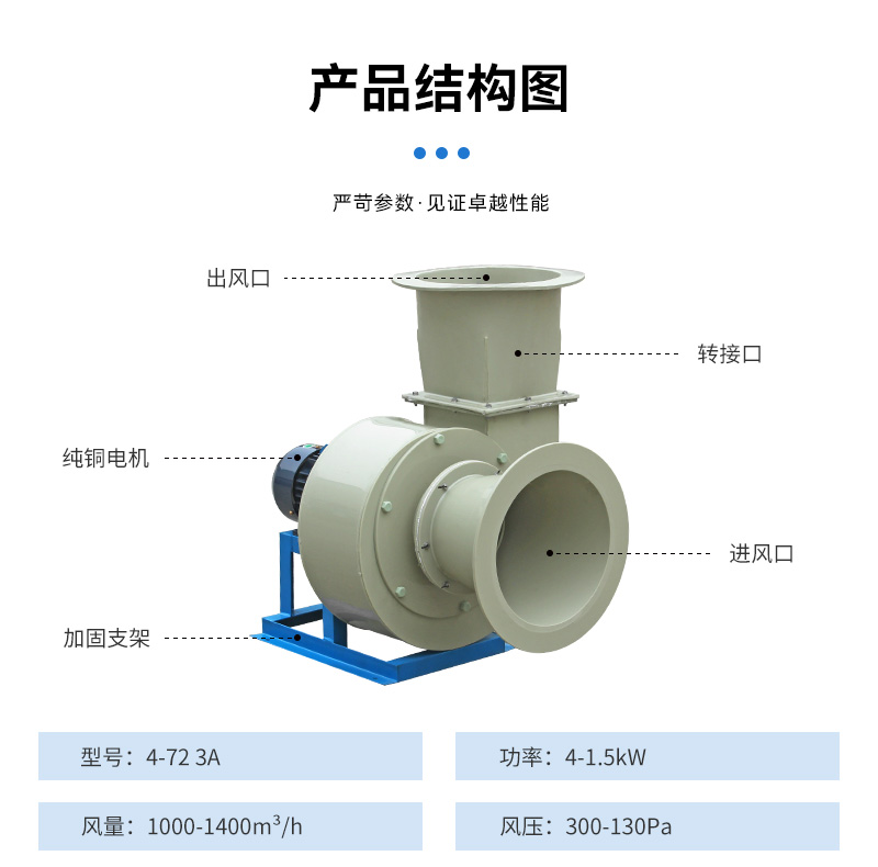 F4-72-3.2A式pp离心风机