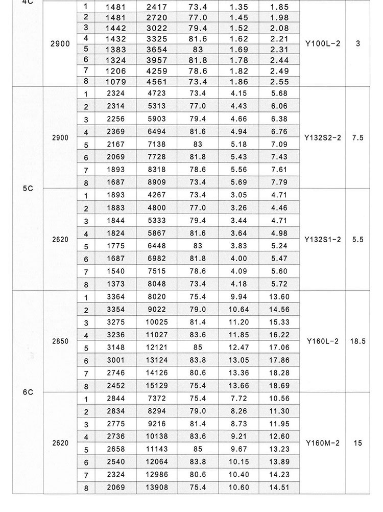 Y5-47离心风机价格