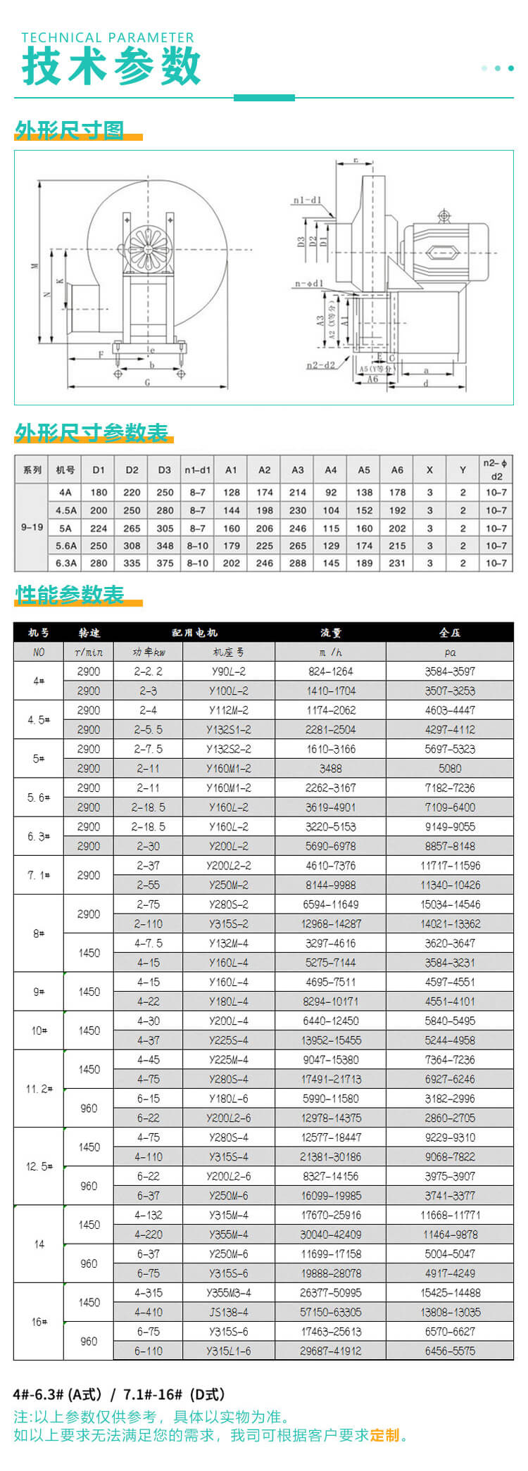 9-19高压离心风机的规格参数