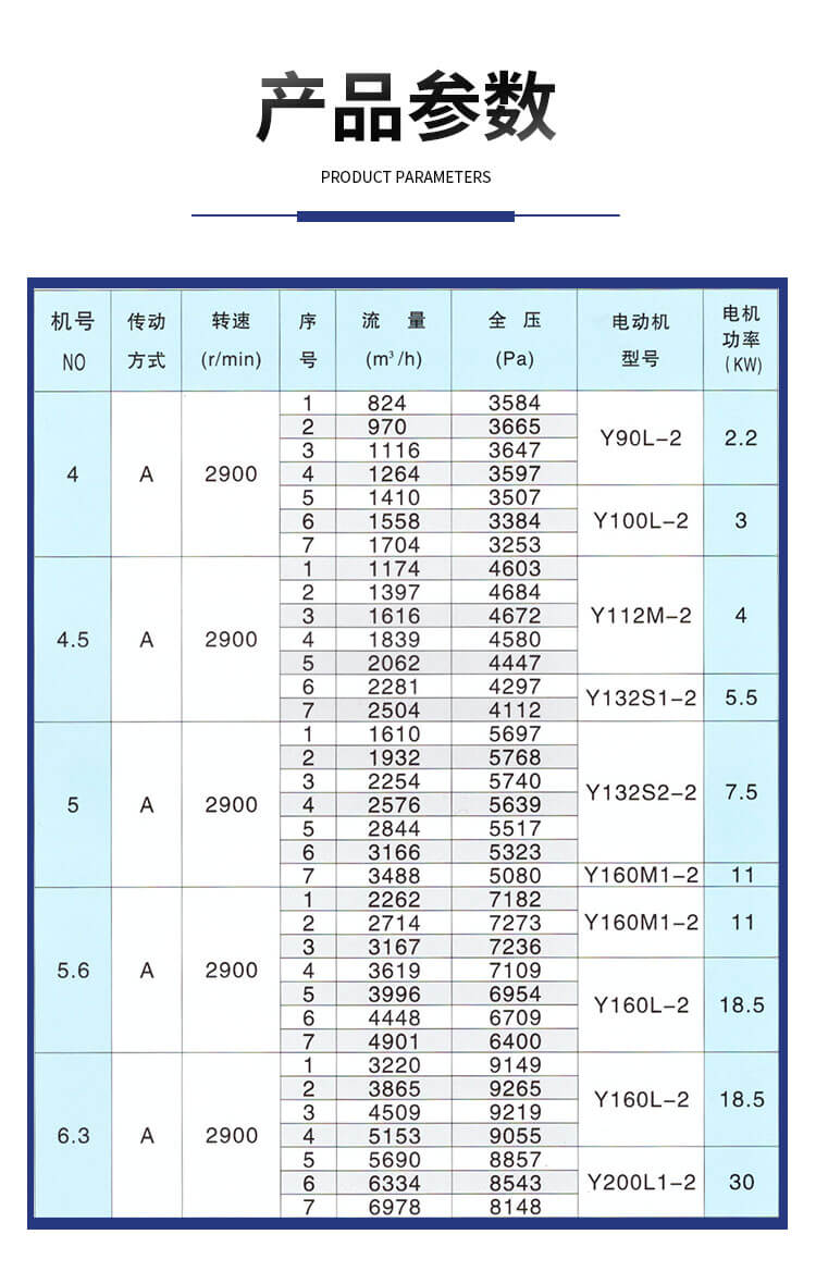 不锈钢高压风机的型号及参数