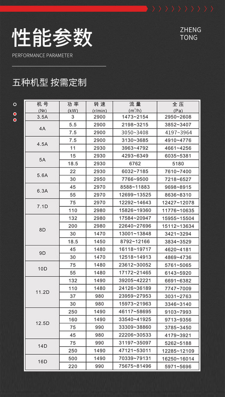9-26玻璃钢离心风机型号参数