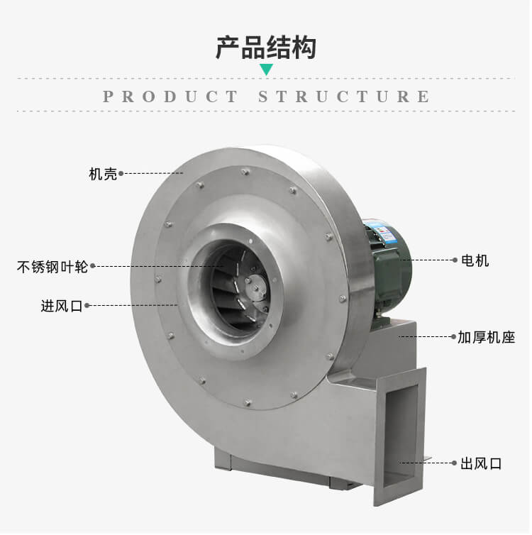 不锈钢离心风机多少钱？