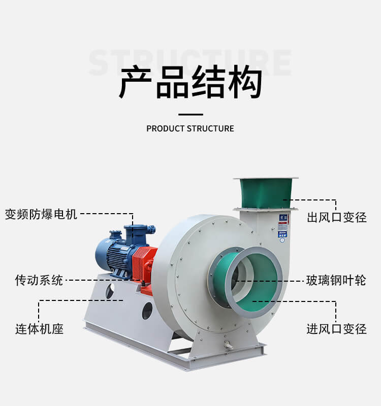玻璃钢高压风机的优点有哪些？