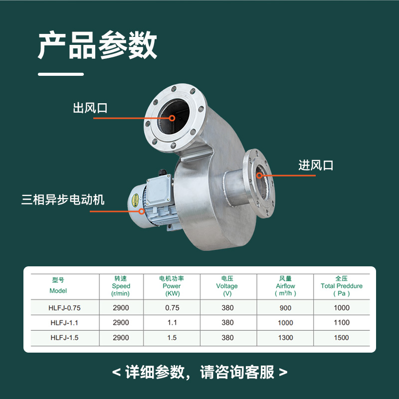 粮库环流熏蒸风机产品参数