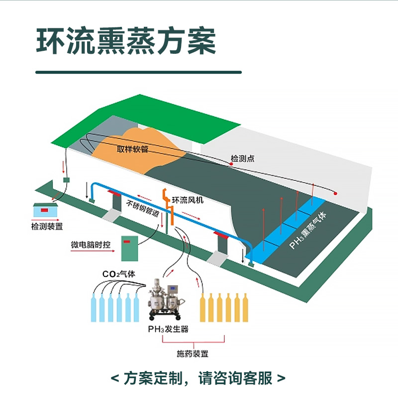 粮库环流熏蒸风机通风方案