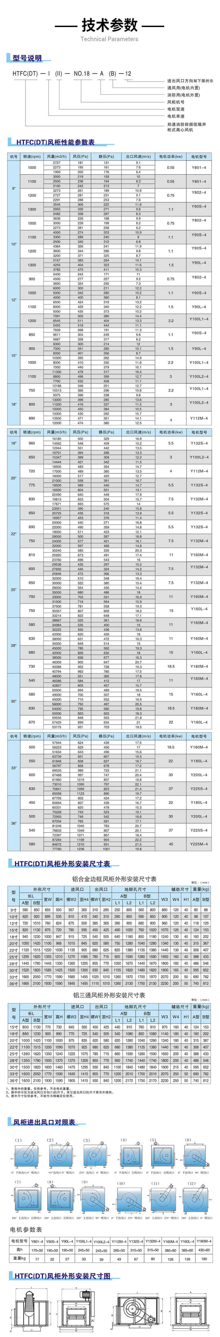 你知道HTFC消防排烟风柜型号参数吗？