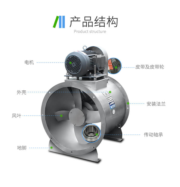 如何延长不锈钢轴流风机的寿命