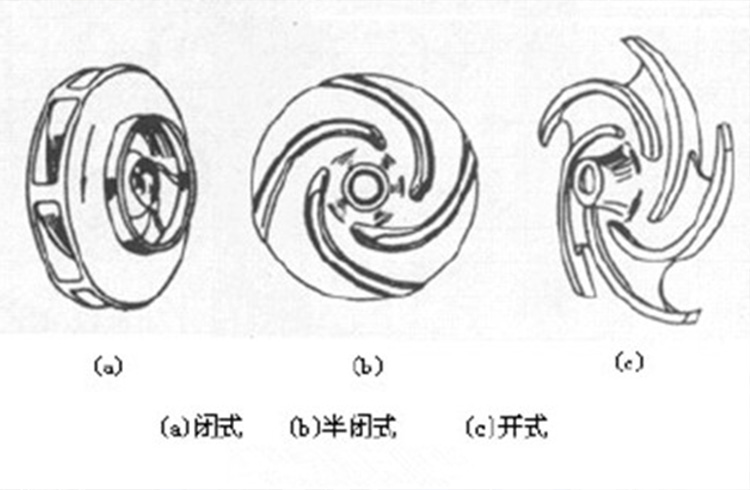 不锈钢离心风机叶轮形状分哪几类?