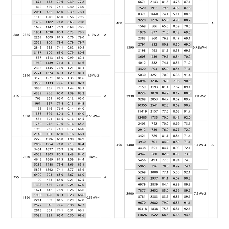 郑通ZTQ离心通风机
